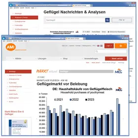 Markt aktuell Geflügel | Agrarmarkt Informations-Gesellschaft (AMI) | Datenbank | sack.de