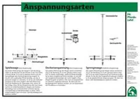  Die Anspannungsarten | Sonstiges |  Sack Fachmedien
