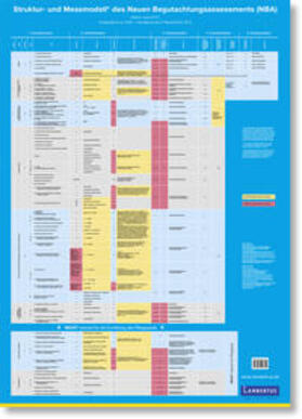 Planer / Brühl | Plakat zum Struktur- und Messmodell des Neuen Begutachtungsassessement (NBA) | Sonstiges | 978-3-7841-3003-3 | sack.de