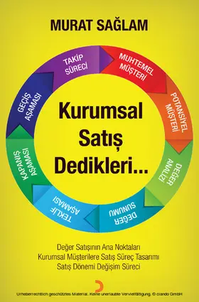 Saglam |  Kurumsal Satis Dedikleri | eBook | Sack Fachmedien