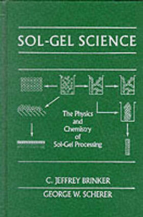 Brinker / Scherer | Sol-Gel Science | Buch | 978-0-12-134970-7 | sack.de