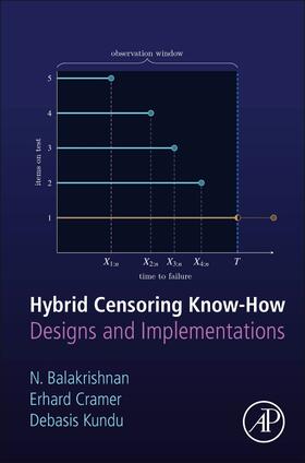 Balakrishnan / Cramer / Kundu | HYBRID CENSORING KNOW-HOW | Buch | sack.de