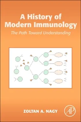 Nagy |  A History of Modern Immunology | Buch |  Sack Fachmedien