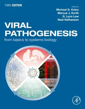 Katze / Korth / Law | Viral Pathogenesis | E-Book | www.sack.de