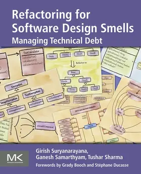 Suryanarayana / Samarthyam / Sharma |  Refactoring for Software Design Smells | eBook | Sack Fachmedien