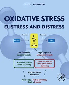 Sies |  Oxidative Stress | eBook | Sack Fachmedien