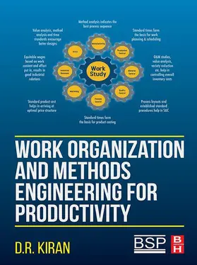 Kiran |  Work Organization and Methods Engineering for Productivity | eBook | Sack Fachmedien