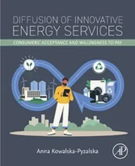 Kowalska-Pyzalska | Diffusion of Innovative Energy Services | E-Book | www.sack.de
