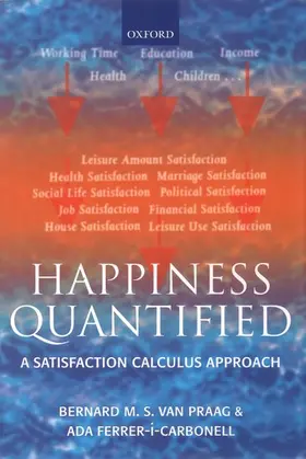 van Praag / Ferrer-i-Carbonell |  Happiness Quantified | Buch |  Sack Fachmedien