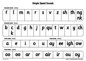Munton |  Read Write Inc.: A1 Speed Sounds Poster | Buch |  Sack Fachmedien