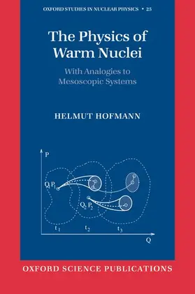 Hofmann |  The Physics of Warm Nuclei | Buch |  Sack Fachmedien