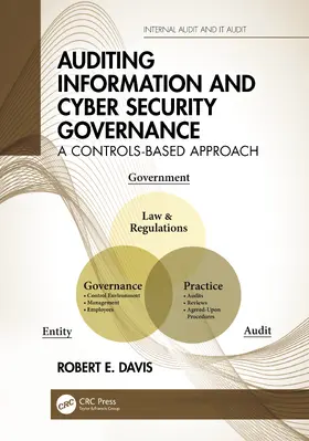 Davis |  Auditing Information and Cyber Security Governance | Buch |  Sack Fachmedien