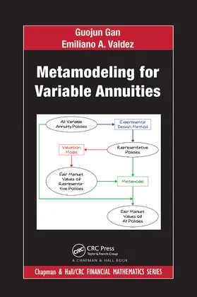 Gan / Valdez |  Metamodeling for Variable Annuities | Buch |  Sack Fachmedien