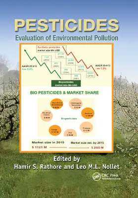 Rathore / Nollet | Pesticides | Buch | 978-0-367-86519-1 | www.sack.de