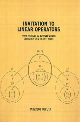 Furuta |  Invitation to Linear Operators | Buch |  Sack Fachmedien