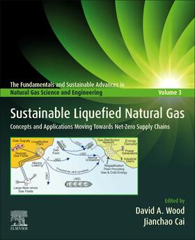 Wood / Cai | Sustainable Liquefied Natural Gas | Buch | 978-0-443-13420-3 | sack.de