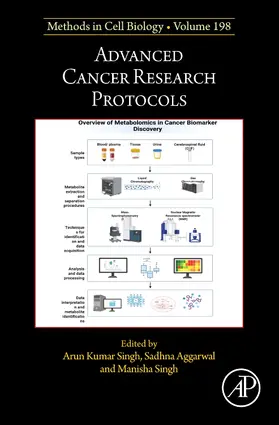  Advanced Cancer Research Protocols | Buch |  Sack Fachmedien