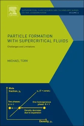 Turk | Particle Formation with Supercritical Fluids | Buch | 978-0-444-59486-0 | sack.de