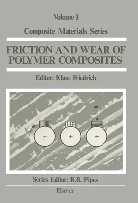 Friedrich |  Friction and Wear of Polymer Composites | eBook | Sack Fachmedien