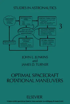 Junkins / Turner |  Optimal Spacecraft Rotational Maneuvers | eBook | Sack Fachmedien