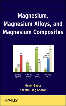 Gupta / Nai Mui Ling |  Magnesium, Magnesium Alloys, and Magnesium Composites | Buch |  Sack Fachmedien