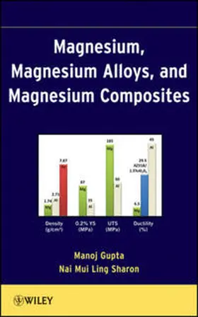 Gupta / Sharon |  Magnesium, Magnesium Alloys, and Magnesium Composites | eBook | Sack Fachmedien