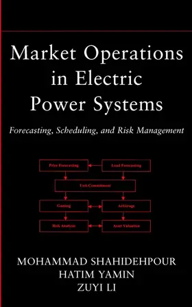 Shahidehpour / Yamin / Li |  Market Operations in Electric Power Systems | Buch |  Sack Fachmedien