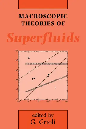 Grioli |  Macroscopic Theories of Superfluids | Buch |  Sack Fachmedien