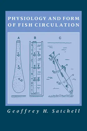Satchell |  Physiology and Form of Fish Circulation | Buch |  Sack Fachmedien