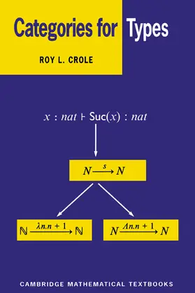 Crole |  Categories for Types | Buch |  Sack Fachmedien