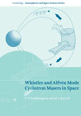 Trakhtengerts / Rycroft |  Whistler and Alfvén Mode Cyclotron Masers in Space | Buch |  Sack Fachmedien