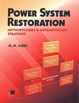 Adibi |  Power System Restoration | Buch |  Sack Fachmedien