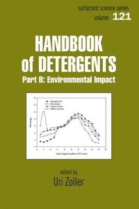 Zoller | Handbook of Detergents, Part B | Buch | 978-0-8247-0353-0 | sack.de