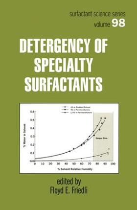 Friedli | Detergency of Specialty Surfactants | Buch | 978-0-8247-0491-9 | sack.de