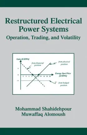 Shahidehpour / Alomoush |  Restructured Electrical Power Systems | Buch |  Sack Fachmedien