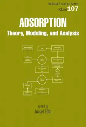 Toth |  Adsorption | Buch |  Sack Fachmedien