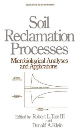 Tate / Klein | Soil Reclamation Processes | Buch | 978-0-8247-7286-4 | sack.de