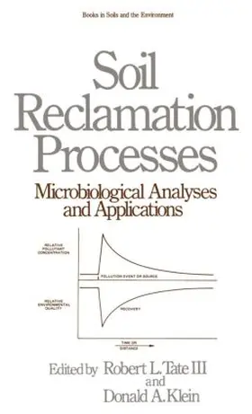 Tate / Klein |  Soil Reclamation Processes Microbiological Analyses and Applications | Buch |  Sack Fachmedien