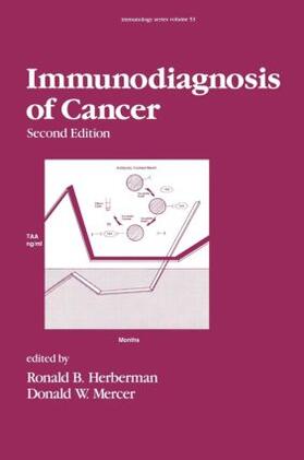 D / Herberman / Mercer |  Immunodiagnosis of Cancer | Buch |  Sack Fachmedien