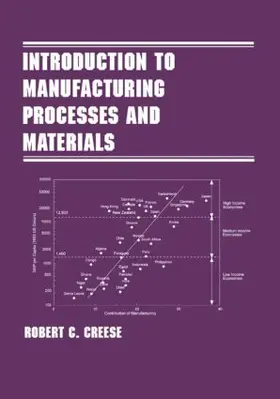 Creese | Introduction to Manufacturing Processes and Materials | Buch | 978-0-8247-9914-4 | www.sack.de