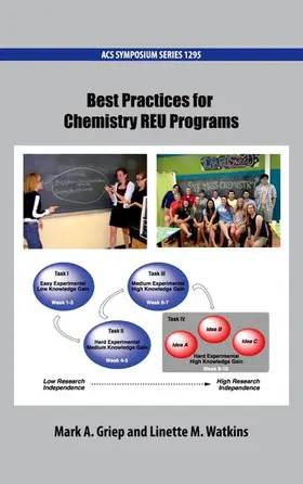 Griep / Watkins |  Best Practices for Chemistry REU Programs | Buch |  Sack Fachmedien