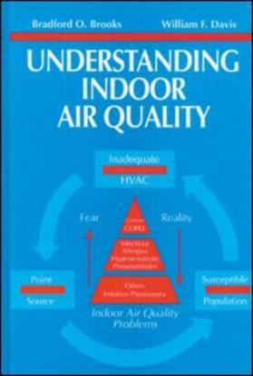 Brooks | Understanding Indoor Air Quality | Buch | 978-0-8493-8846-0 | sack.de
