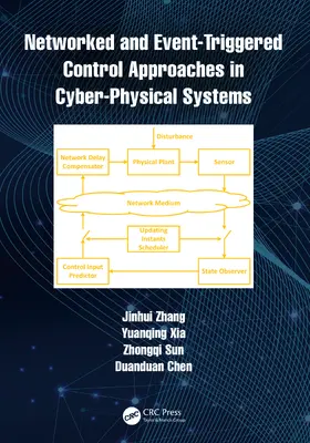 Zhang / Xia / Sun |  Networked and Event-Triggered Control Approaches in Cyber-Physical Systems | Buch |  Sack Fachmedien