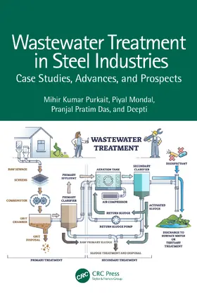 Purkait / Mondal / Das |  Wastewater Treatment in Steel Industries | Buch |  Sack Fachmedien