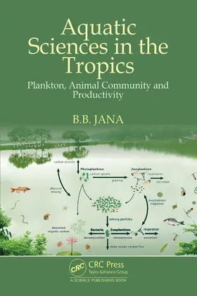 Jana |  Aquatic Sciences in the Tropics | Buch |  Sack Fachmedien