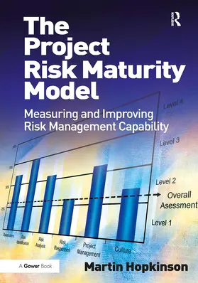 Hopkinson |  The Project Risk Maturity Model | Buch |  Sack Fachmedien