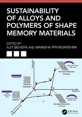 Behera / Priyadarshini |  Sustainability of Alloys and Polymers of Shape Memory Materials | Buch |  Sack Fachmedien