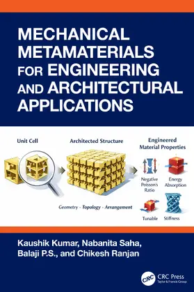 Kumar / Saha / Balaji |  Mechanical Metamaterials for Engineering and Architectural Applications | Buch |  Sack Fachmedien