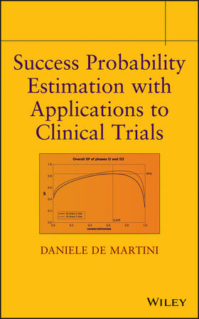 De Martini |  Success Probability Estimation with Applications to Clinical Trials | Buch |  Sack Fachmedien