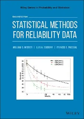 Meeker / Escobar / Pascual | Statistical Methods for Reliability Data | E-Book | www.sack.de